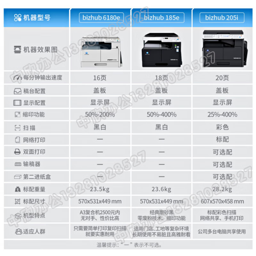柯尼卡美能达 KONICAMINOLTA6180en/185EN/7818en复印机a3黑白复合机打印机  官方标配 部分地区不 部分地区次日达可上门安装询客服