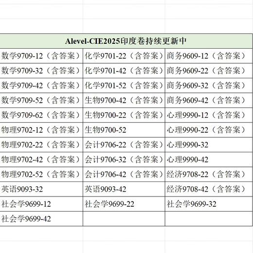 【电子版非实物】2025春CIE考局alevel真题2025年3月物理化学生物 paper22(2025年3月) 全额支付经济9708