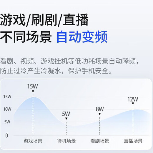 Tonglin Phoenix AI Temperature Controlled Semiconductor Cooling Back Clip E-Sports Game Special Cooling Device for Apple Huawei Android Xiaomi Vivo Phoenix Radiator White (6 Pairs of Finger Covers + 2 Magnetic Suction Pieces)