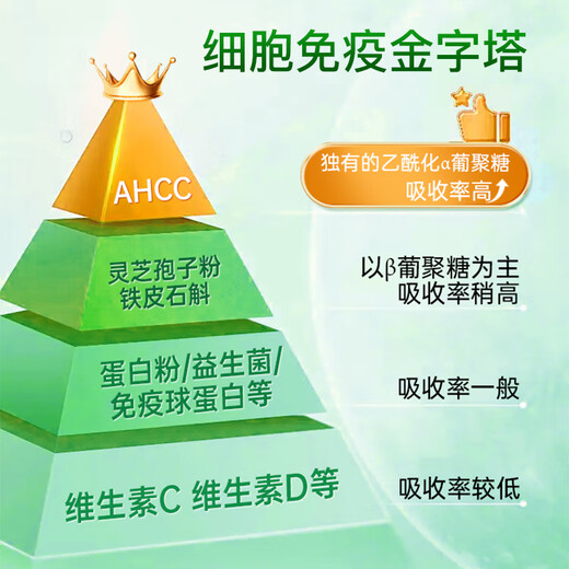 
AHCCPro Amino Japanese Ganoderma lucidum spore powder non-capsule oil enhances immunity postoperative nutritional and nourishing health products 3 boxes (enhances immunity - orders to get 1888 Jingdou)