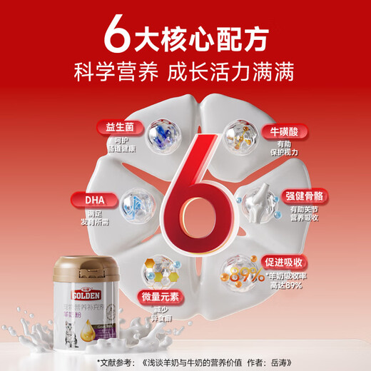 Goat Milk Powder for Gooden Cats 200g, Newborn Cats, Pet Cat Milk Powder, Kittens, Mother Cats, Kittens, Pregnant Cat Milk Powder, Classic Style 200g - Free 2 Bags to Try