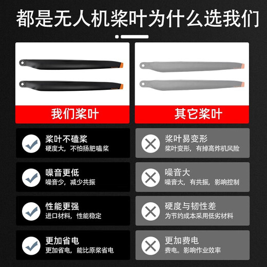 大疆T70 T70P T100桨叶6223全套碳纤维螺旋桨植保无人机配件 原厂材质【黑色碳纤款】赠垫片 R6223-1对CW(2片)