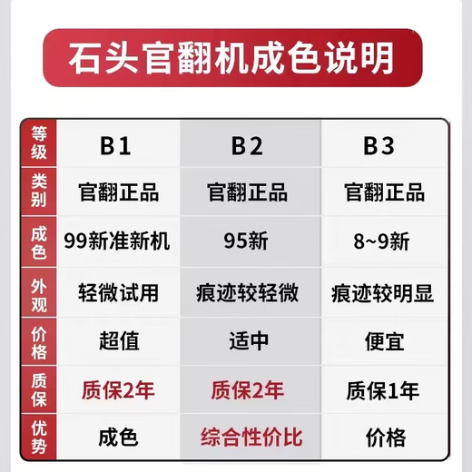 石头（roborock）【官翻机】P系列扫地机器人 家用自动清洗拖布 自动上下水烘干 大吸力扫拖一体拖地机 P20 Pro水箱版【B2-仅细微试用痕迹】