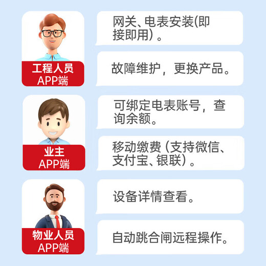 Delixi electrical guide rail smart meter single-phase home rental DDSU6606vct 220V Class B 5(80)A left in and right out LCD 2P basic model