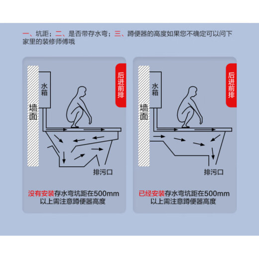 九牧（JOMOO）卫浴蹲便器14168卫生间蹲坑式存水弯陶瓷便池防臭蹲便器14126 【无弯 后排】14138-1-11P-1 蹲