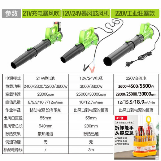 大团小圆充电式吹风枪吹灰电动喷吹气尘枪电脑清灰除尘器吹气工具车升级款 CT充电暴风吹3888TV2电1充【烈风