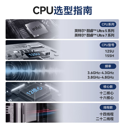 研勤工控超薄工控机高性能Ultra5工控主机双网双串4HDMI高清显示无风扇迷你工控机 Ultra5-125U Ultra5 125U/16G内存/512G固态