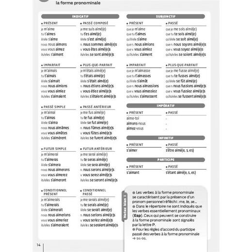 Neue Version des französischen Verbkonjugationswörterbuchs Bescherelle La conjugaison pour tous2019