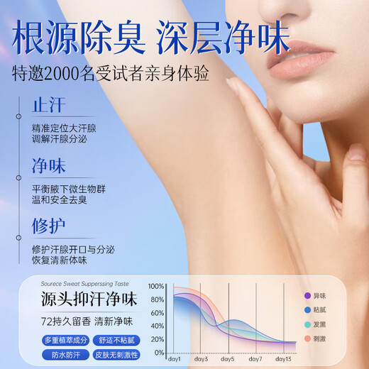 Transparent Antiperspirant Body Odor Underarm Deodorant Antiperspirant Spray 80ml