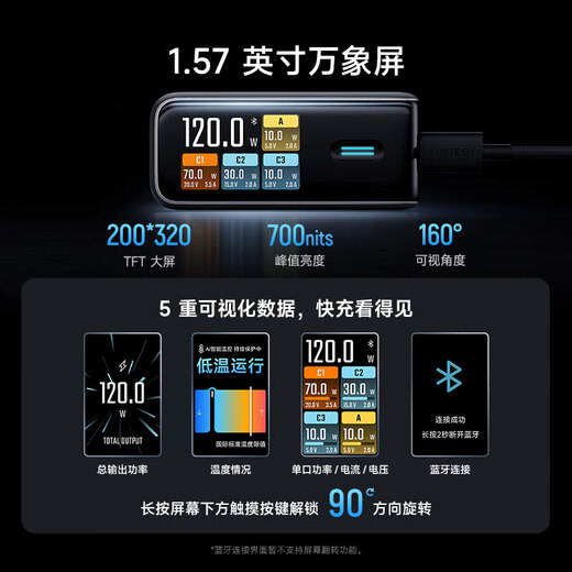 CUKTECH酷态科10号超级电能充Ultra充电器套装120W/100W四口快充接入米家兼容笔记本电脑苹果小米三星荣耀