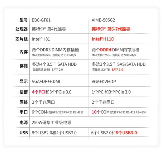 APUG研華科技研华工控机510原装IPC-610L工业电脑主机服务器串口支持XP工作站设备视觉检测4U机箱 整机 IPC-610L-GF81（4代）（HDMI） I7-4770/8G/1T机械/键鼠