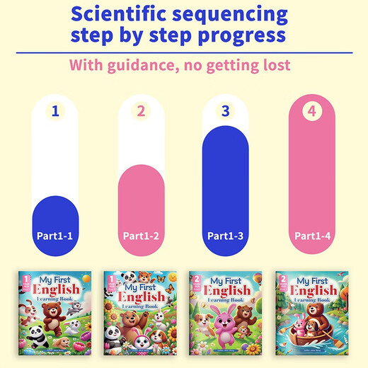 儿童英文学习的第一本书  My First English Learning Book 英文原版书 国外儿童启蒙绘本 英语老师推荐