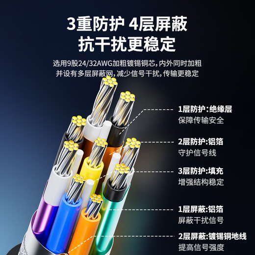 沃浦 M.2 NVMe/SATA双协议硬盘盒外置SSD移动固态硬盘读取器Pcie4 笔记本电脑苹果17手机兼容2280/2260