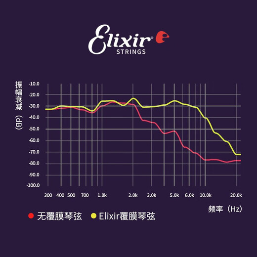 ELIXIR Elix bass electric bass string 14052 set of coated anti-rust 14087(045-105)4 strings-bass strings