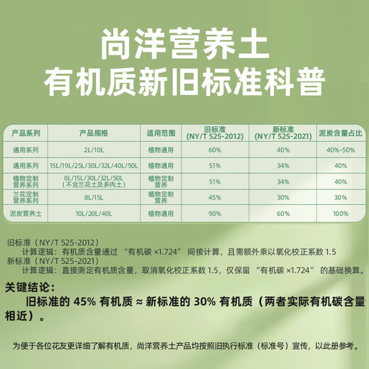 Shangyang Osmanthus special nutrient soil 15L gardening green plant vegetable soil flower soil potted planting soil organic soil