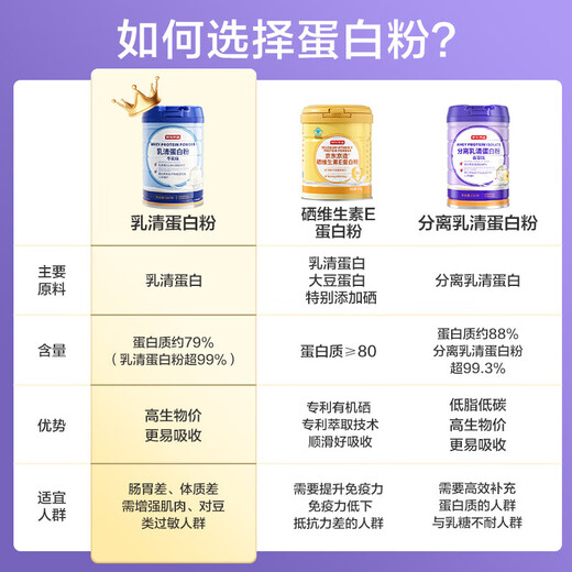 Hergestellt in Jingdong, Molkeproteinisolatpulver 600 g (Vanillegeschmack) für Menschen mittleren Alters und ältere Menschen, um die Ernährung zu ergänzen