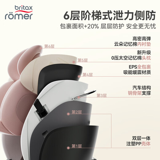 Britax Baby Child Safety siège 0-7 ans