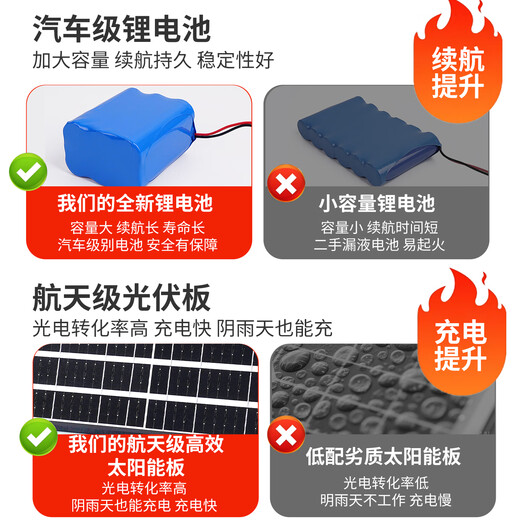 Fanyao Solar Lighting Floodlight Outdoor Courtyard Household Solar Light Street Light Waterproof Rural Yard Super Bright 72 Beads