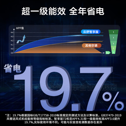 Haier central air conditioner 3 HP one-to-one duct machine first-class energy efficiency home living room Yunshu Smart Edition KFRd-72NW/78ED81U1 all-inclusive price