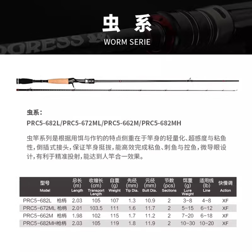 科尼新款奇迹进化五代进化鳜鱼竿虫竿远投翘嘴鲈鱼大物路亚竿 2.03m 虫系枪柄C682L