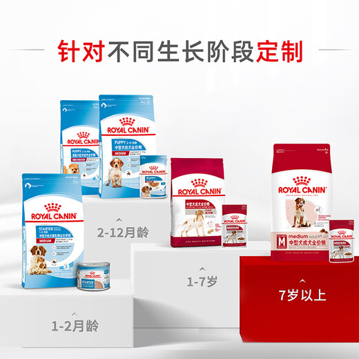 皇家狗粮  中老年中型犬成犬主粮全价粮  成犬通用狗粮 7岁以上 SMA25 护初老4KG
