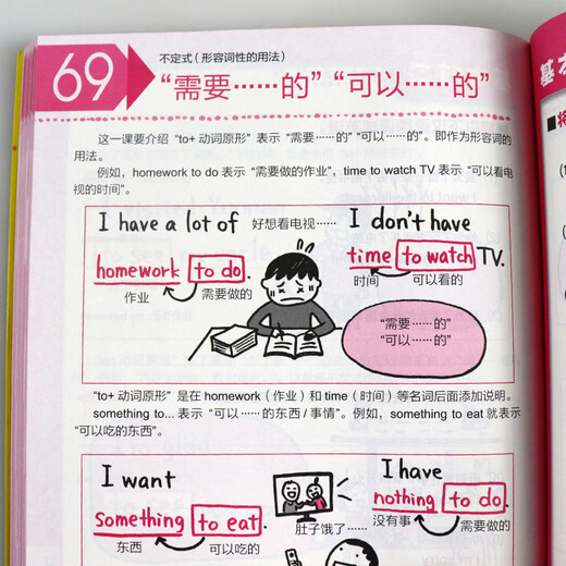 English Grammar Optional Illustrated Zero-Basic English Grammar FLTRP Complete English Grammar Complete Introduction to English Grammar Self-study Books English Grammar Book English Grammar New Thinking Comics English Grammar Books 2 Volumes This English Grammar Book is Enough + Learn English Grammar with Zero Basics