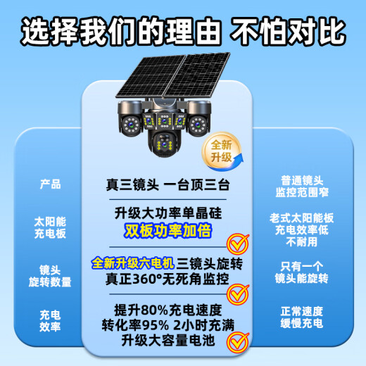 Guangchun Solar Camera de por vida Recarga de por vida sin electricidad y red Visión nocturna al aire libre de 360 ​​grados Teléfono móvil Remoto Home Rural Outdoor Monitor 15 millones + tres lentes Tres Placa doble giratoria de motor + Lifetime Free Tráfico