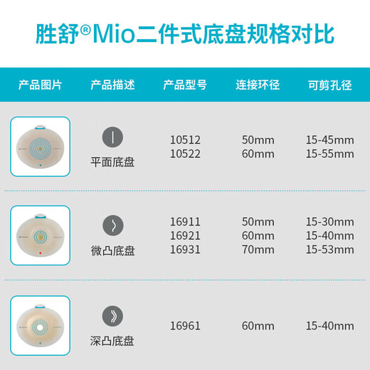 Coloplast Shengshumio 16961/16951 Two-piece convex stomatosis chassis medical two-piece intestinal stomatosis bag 16961 stomatosis chassis 5 + 11452 opaque stomatosis 5