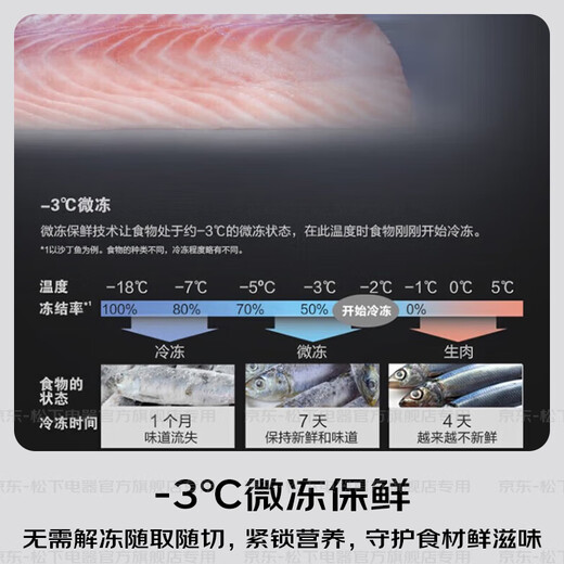 松下（Panasonic）【国家补贴20%】日本原装进口659升家用冰箱法式多门超薄嵌入式风冷无霜自动制冰一级能效微冻保鲜 日本原装进口丨纳诺怡除菌净味F673WX-X5