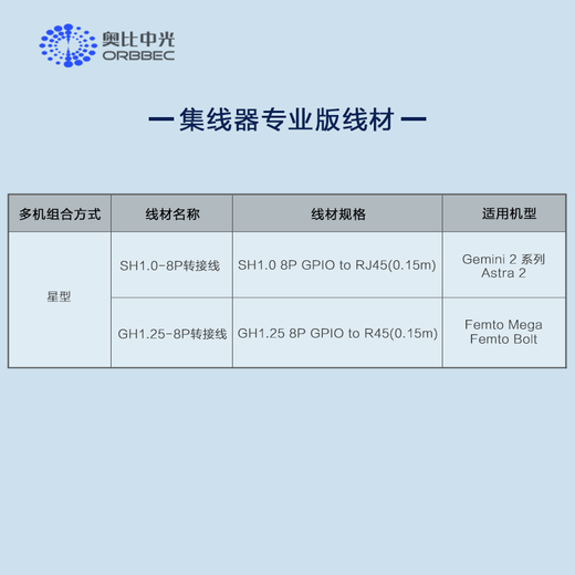 Obi Zhongguang Gemini2/Gemini2L/Femto mega binocular depth camera multi-machine chain synchronization hub developer version four units at the same time compatible with Gemini2. series/Astra2