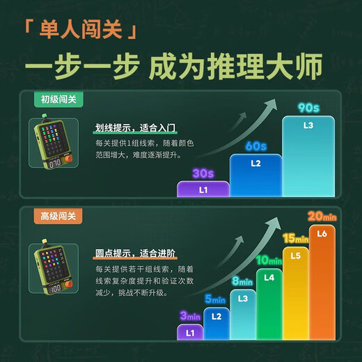 GiiKER cipher machine logical reasoning game thinking training children's smart toy board game cipher machine + gift bag + storage bag + board game -