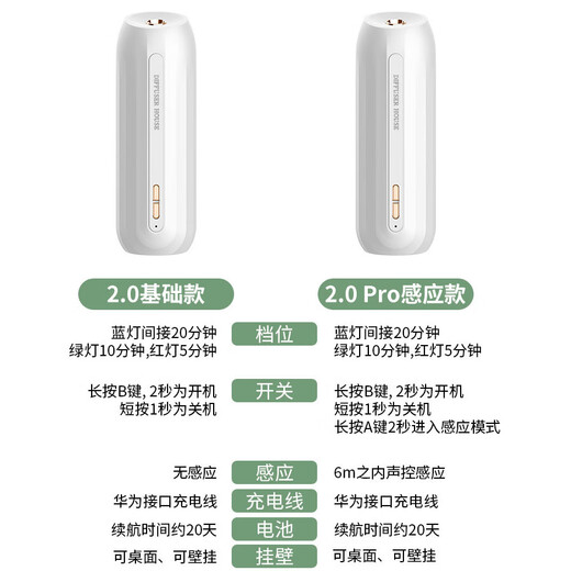 Ouch Woqu induction automatic fragrance machine rechargeable aromatherapy machine home voice-controlled perfume spray bedroom and toilet diffuser deodorizing fragrance machine induction upgrade--powder induction timing dual function white tea