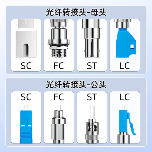 Sai fiber fiber optic adapter LC-SC double female head carrier grade fiber optic coupler round to square head optical power red light pen docking connector flange extender