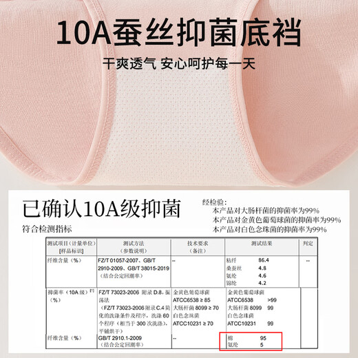 Odifen hohe Taille Unterwäsche Frauen Unterwäsche reines Baumwollbauch 10A Antibakteriellem Maulbeer -Seidendreher atmungsaktives Gesäßhebener Slips 4 Paare xl