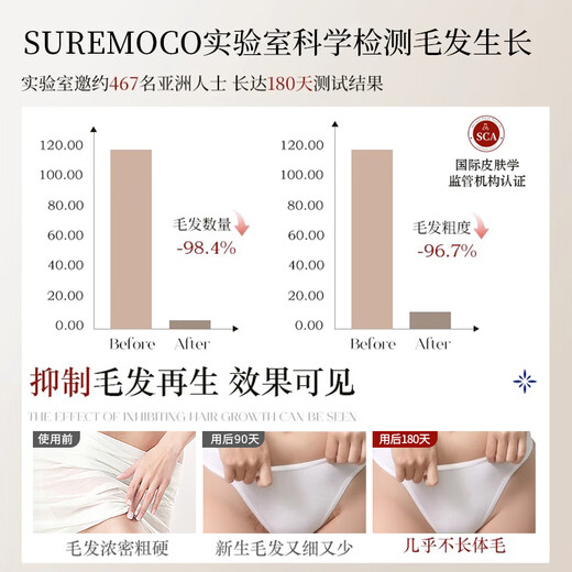 Suremoco imported hair removal cream for men and women to remove private parts, armpits, legs, beards, permanent root removal, no longer grow, save 54, 98% choose periodic root removal package