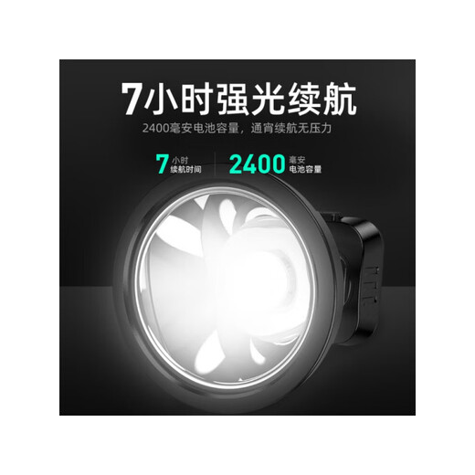 
Shenhuo headlight strong light charging super bright head-mounted lighting for ultra-long battery life long-range special night fishing fishing lamp miner HL55 mini model (fixed focus-3W)