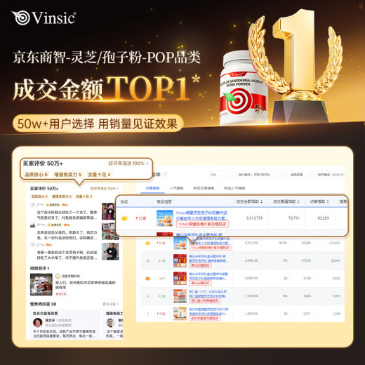 Vinsic文斯可破壁灵芝孢子粉胶囊 增强免疫力营养品送礼 0.5g*90粒/瓶 【2瓶吸收装】2月量-初见成效