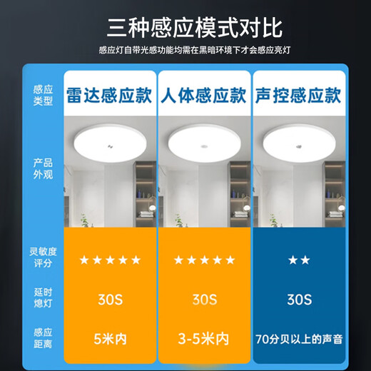 Biuyum human body sensing ceiling lamp LED three-proof ceiling lamp engineering stair aisle corridor corridor light ultra-thin smart lamp 24W-diameter 37cm-human body sensing