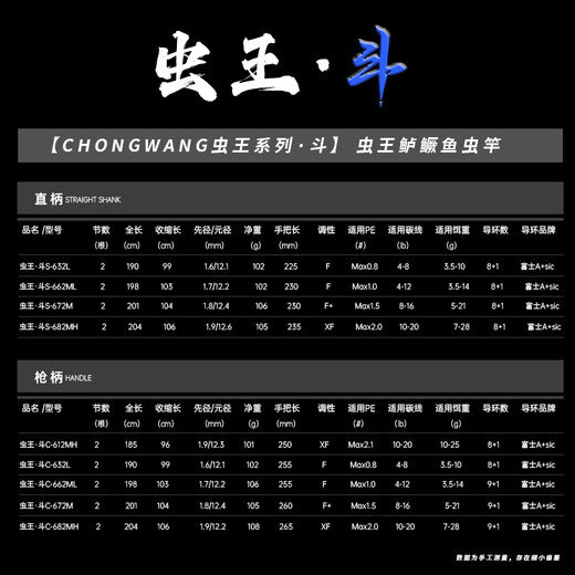 虫王路亚虫王斗鲈鳜鱼专用路亚竿超快调碳素枪柄直柄泛用虫竿 2.04m 虫王斗【枪柄682-MH】