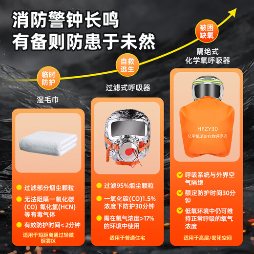Zhongjia Woan Chemical Oxygen Fire Self-Rescue Respirator Fire Mask Anti-Gas and Anti-Smoke Mask 3C Fire Escape Fire Equipment Exhaled Oxygen/3C Certification/4-Year Validity