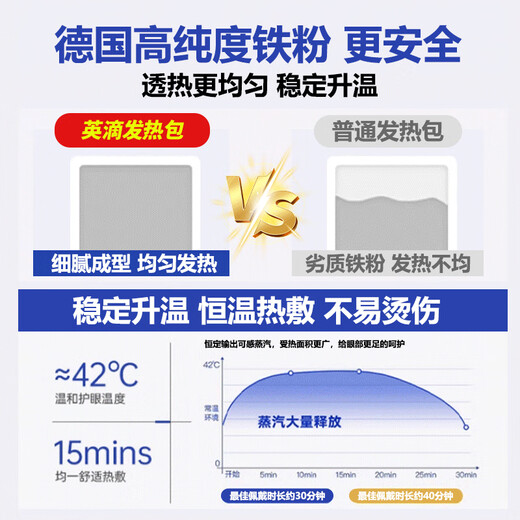 British drops of lutein steam eye mask 30 pieces hot compress eye mask to relieve eye fatigue and swelling eye care