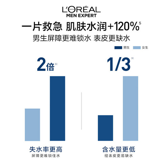 Gift de l'Oréal Gift Hyaluronic Acide hydratant et réparation Masque hydratant verrouillage hydratant Borlier fort Barrière anti-rideaux Produits de soins de la peau pour les hommes [Hyaluronic Acid Hydrating] Masque hydratant 15 comprimés