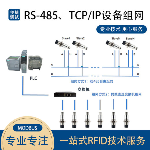 泰合森小尺寸螺纹圆柱型工业高频RFID读写器  读写头 工位读卡器 13.56MHz ISO15693协议载码体 小岩柱 YZ805-RS232【串口协议】