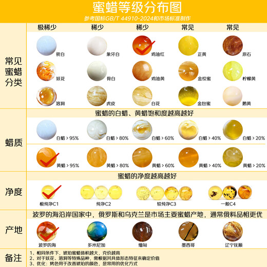 OUCERNY Beeswax Pendant Collection Gourd Pendant Natural Unoptimized Raw Mineral Amber Full Honey Chicken Oil Red Pendant Orphan