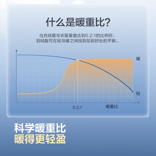 Bosideng 25th Autumn Goose Down Down Jacket Men's Slim Short Casual Lightweight Stand Collar Gift Jacket