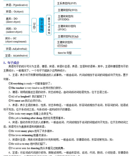 新人教版高中英语知识点总结归纳汇总必选修全套高123年级电子版 人教版高中英语知识点归纳总结汇总 高中必修123+选修12347册全套