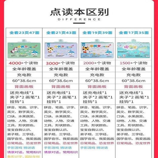 Kinder chinesische und englische elektronische Lesung früh Bildung Kinder Hörbücher Baby -Lernmaschine Lesen Stift Sprachbuch Englisch Wort Lesen - wiederaufladbares Modell