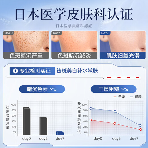 Honda Pharmaceutical Niacinamide Gel Medical Whitening, Spot Removal and Melanin Spot Niacinamide Gel for Men and Women 3 Boxes