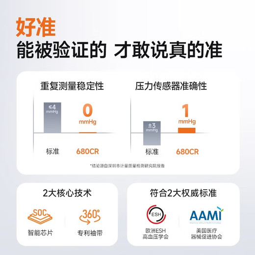 Yuwell arm type electronic blood pressure monitor YE680CR medical grade high precision voice charging blood pressure instrument for elderly people