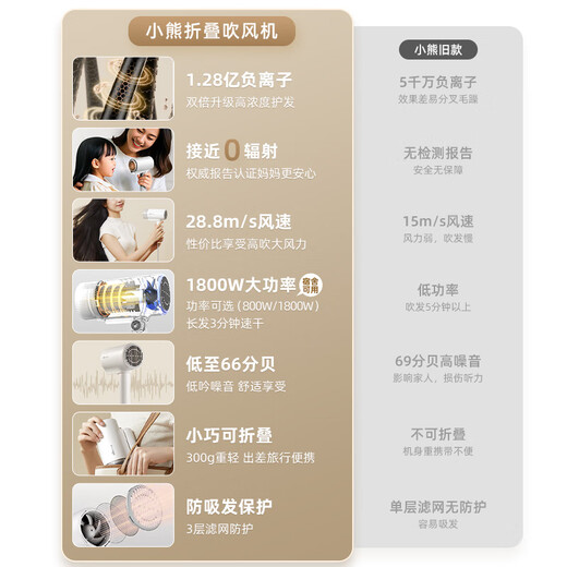 Bear Hair Dryer Negative Ion Hair Dryer Home Hair Dryer High Power Student Dormitory Low Power Portable Folding Birthday Gift for Girlfriend and Wife Recommended National Subsidy